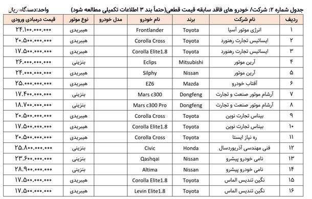 اصلاحیه جدید ثبت نام خودروهای وارداتی